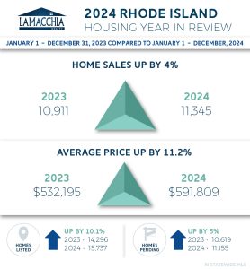 Rhode Island 2024 year in review infographic